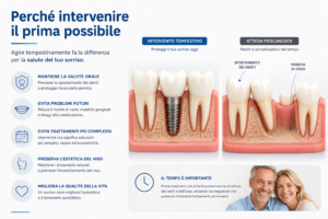 effetti di un dente mancante con riassorbimento osseo e movimento dei denti